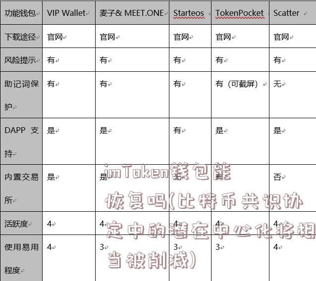 imToken钱包能恢复吗(比特币共识协定中的潜在中心化将相当被削减)