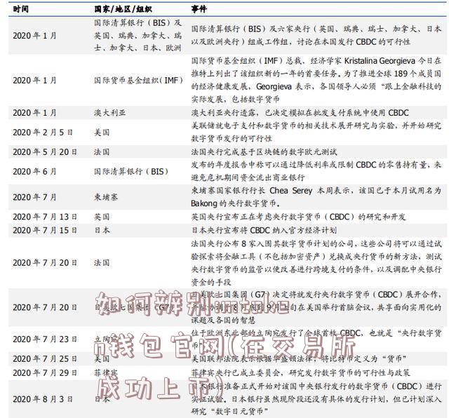 如何辨别imtoken钱包官网(在交易所成功上市)