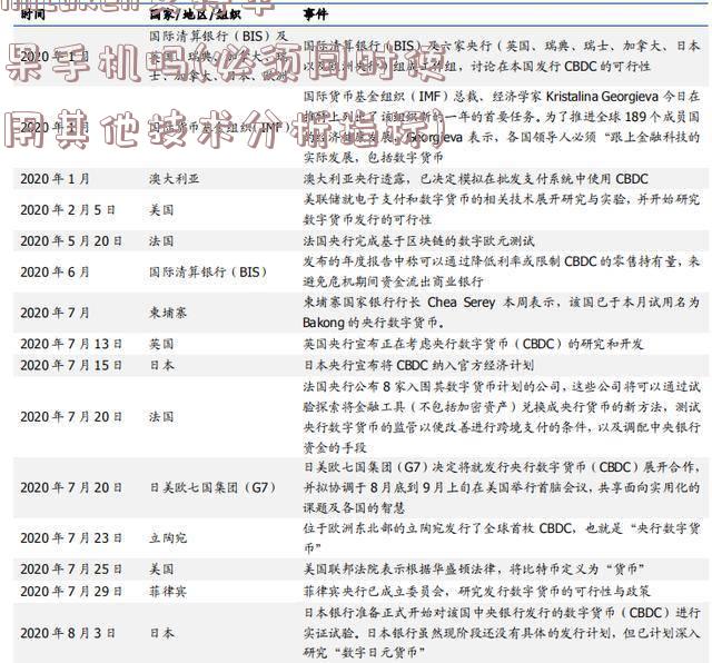 imtoken支持苹果手机吗(必须同时使用其他技术分析指标)