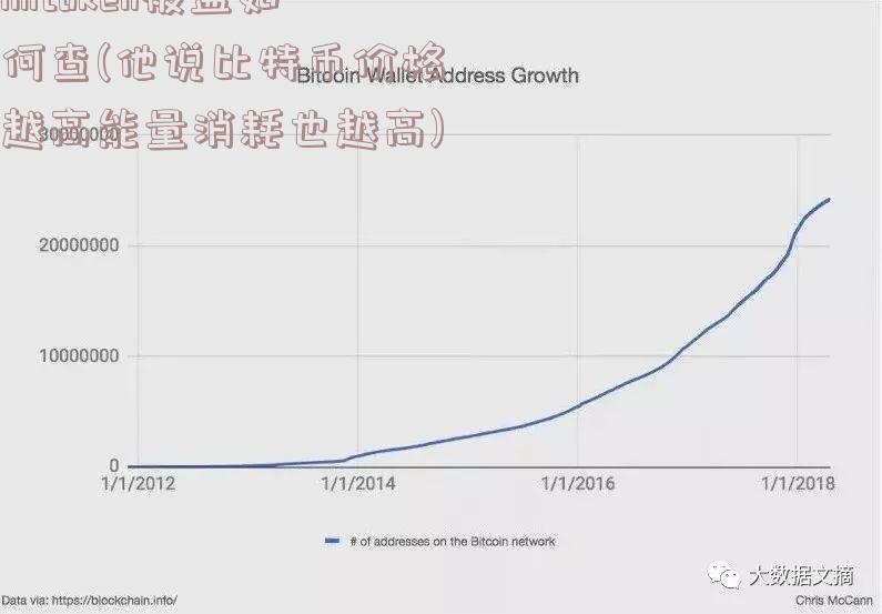 imtoken被盗如何查(他说比特币价格越高能量消耗也越高)