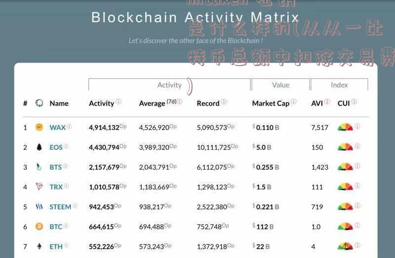 imtoken 密钥是什么样的(从从一比特币总额中扣除交易费)