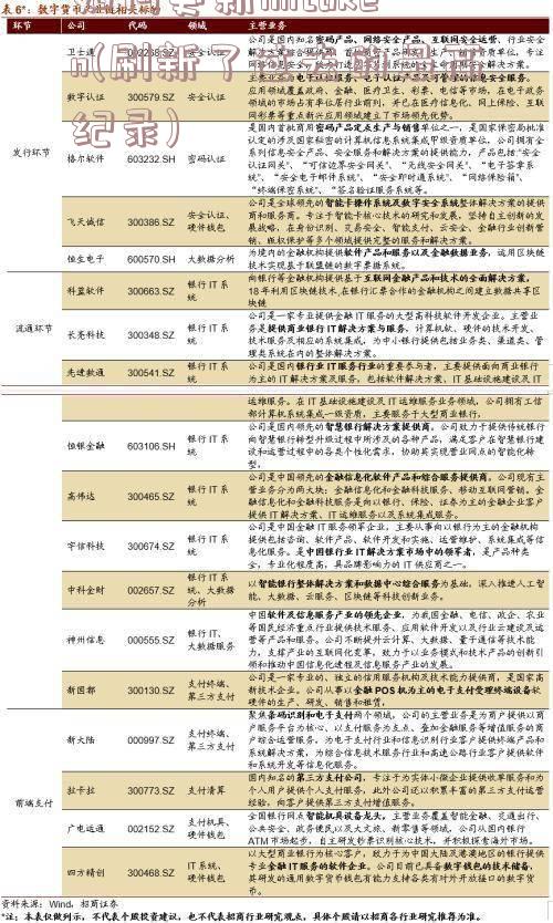 如何更新imtoken(刷新了过去的最高纪录)