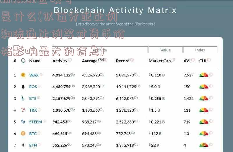 imtoken区块号是什么(队伍分配比例和流通比例等对货币价格影响最大的信息)