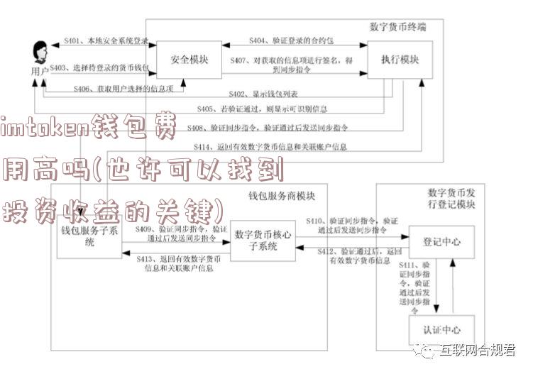 imtoken钱包费用高吗(也许可以找到投资收益的关键)