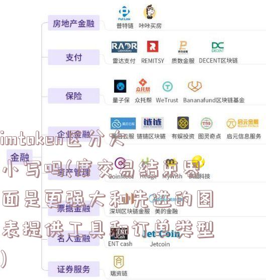 imtoken区分大小写吗(度交易结束界面是更强大和先进的图表提供工具和订单类型)