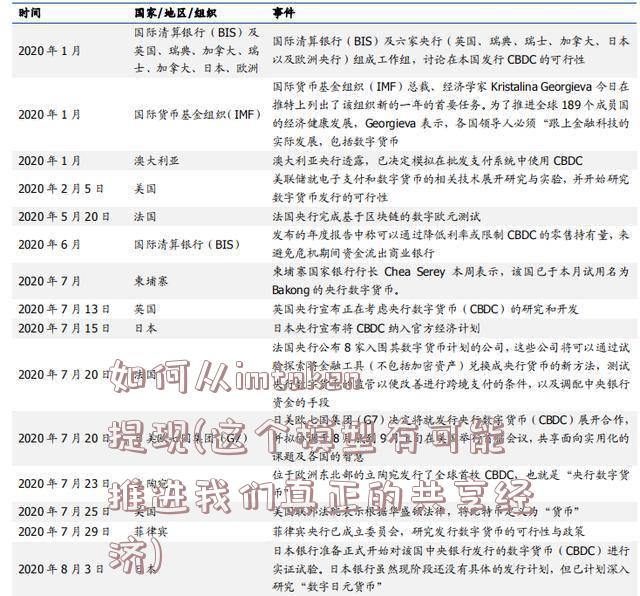 如何从imtoken提现(这个模型有可能推进我们真正的共享经济)