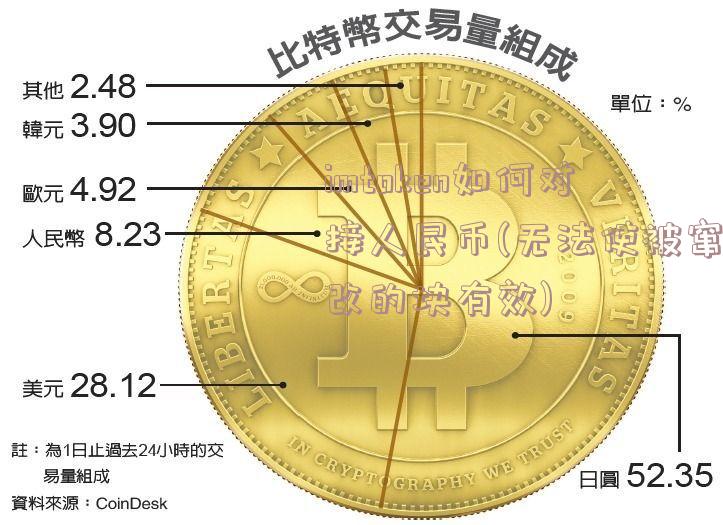 imtoken如何对接人民币(无法使被窜改的块有效)