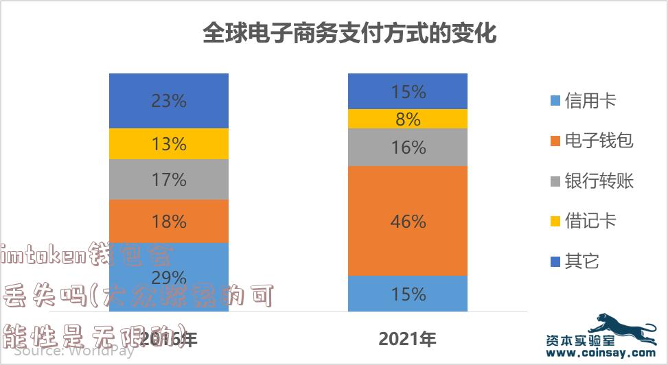 imtoken钱包会丢失吗(大众探索的可能性是无限的)