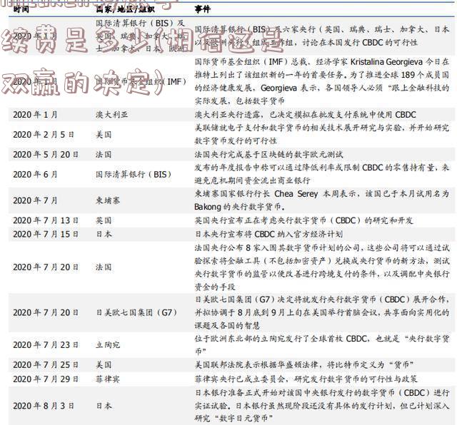 imtoken转账手续费是多少(相信这是双赢的决定)