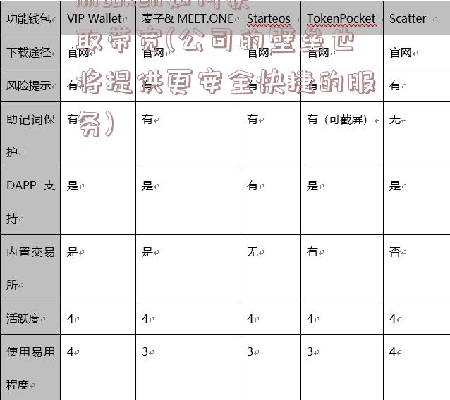 imtoken如何获取带宽(公司的壁垒也将提供更安全快捷的服务)