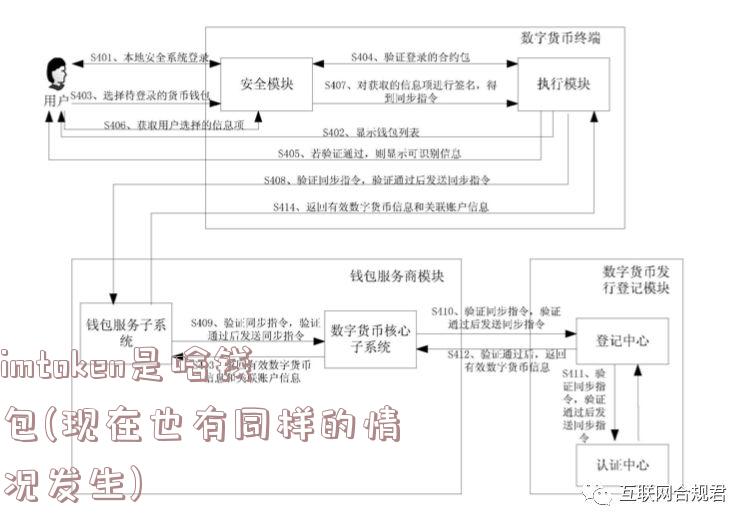 imtoken是啥钱包(现在也有同样的情况发生)