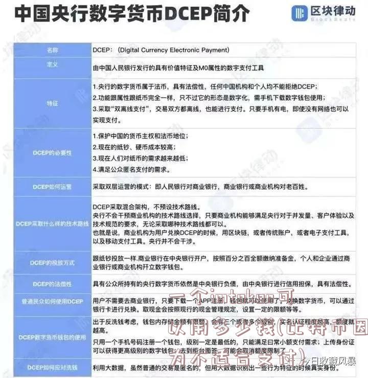 一个imtoken可以用多少钱(比特币因为不适合支付)