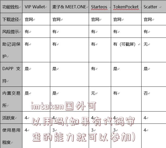 imtoken国外可以用吗(如果有代码审查的能力就可以参加)