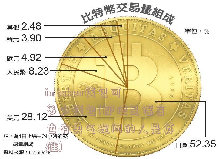 imtoken钱包可多少钱包(即使是谣言也有勇气提问的人是英雄)