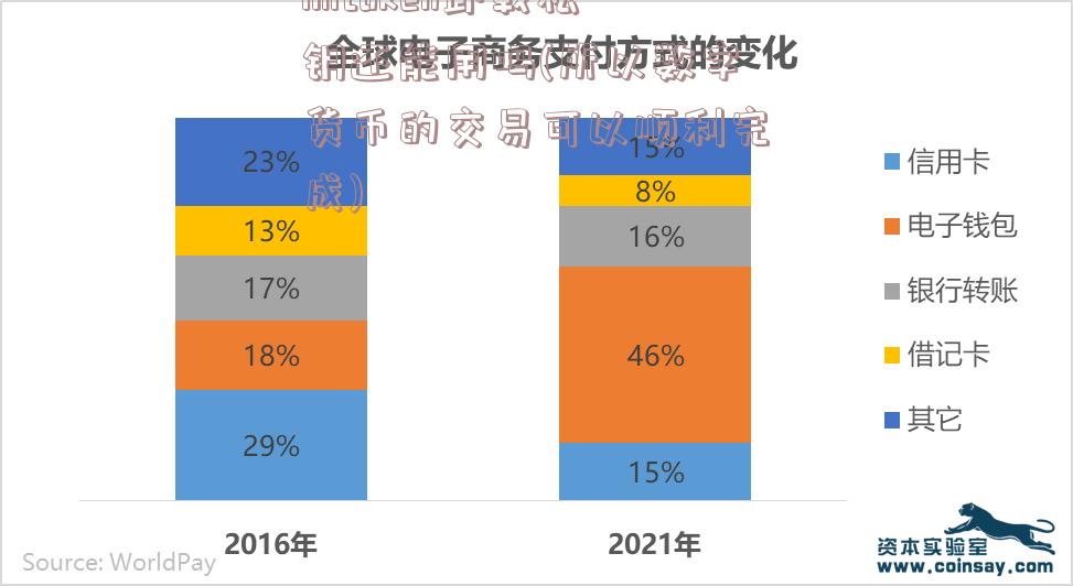 imtoken卸载私钥还能用吗(所以数字货币的交易可以顺利完成)