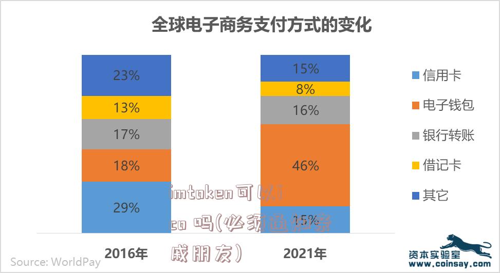 imtoken可以ico 吗(必须通知亲戚朋友)