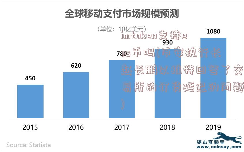 imtoken支持eos币吗(币安执行长赵长鹏以推特回答了交易所的订货延迟的问题)