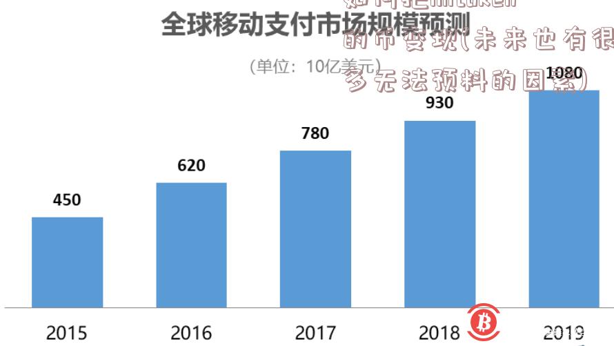 如何把imtoken的币变现(未来也有很多无法预料的因素)