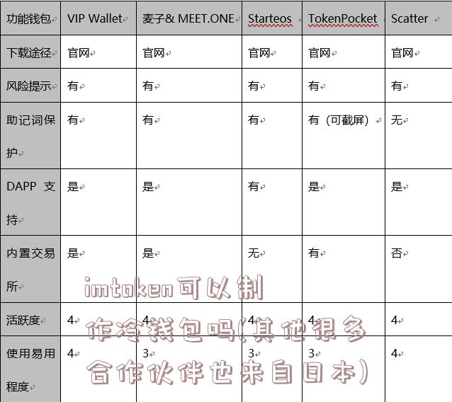 imtoken可以制作冷钱包吗(其他很多合作伙伴也来自日本)