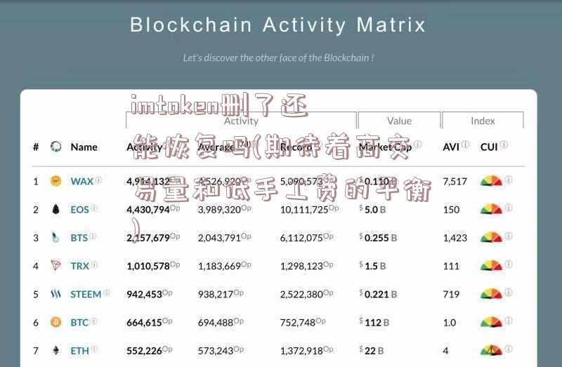 imtoken删了还能恢复吗(期待着高交易量和低手工费的平衡)