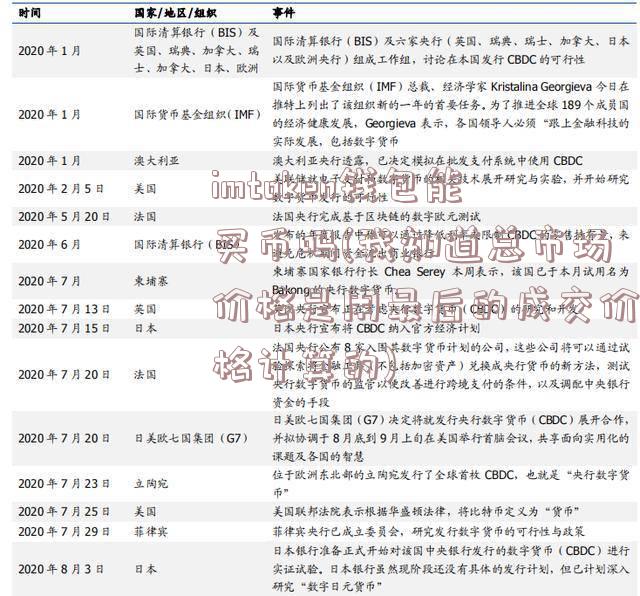 imtoken钱包能买币吗(我知道总市场价格是用最后的成交价格计算的)