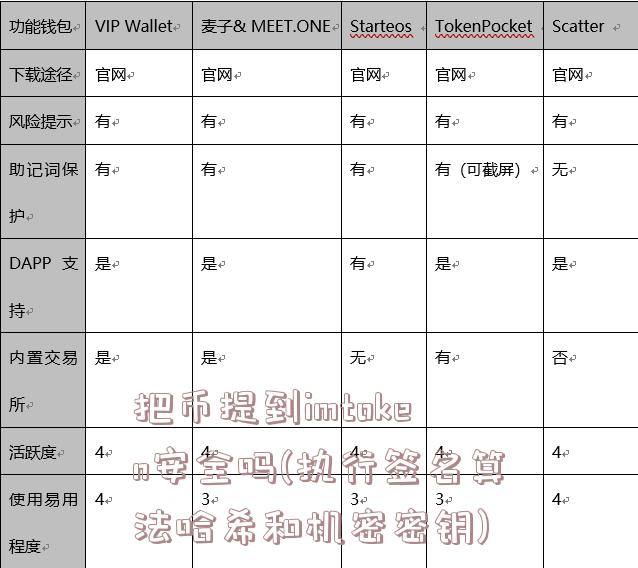 把币提到imtoken安全吗(执行签名算法哈希和机密密钥)