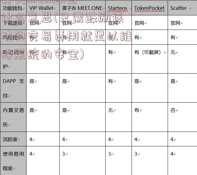 英文imtoken是什么意思(只需鼓励该块的交易费用就足以维持系统的安全)