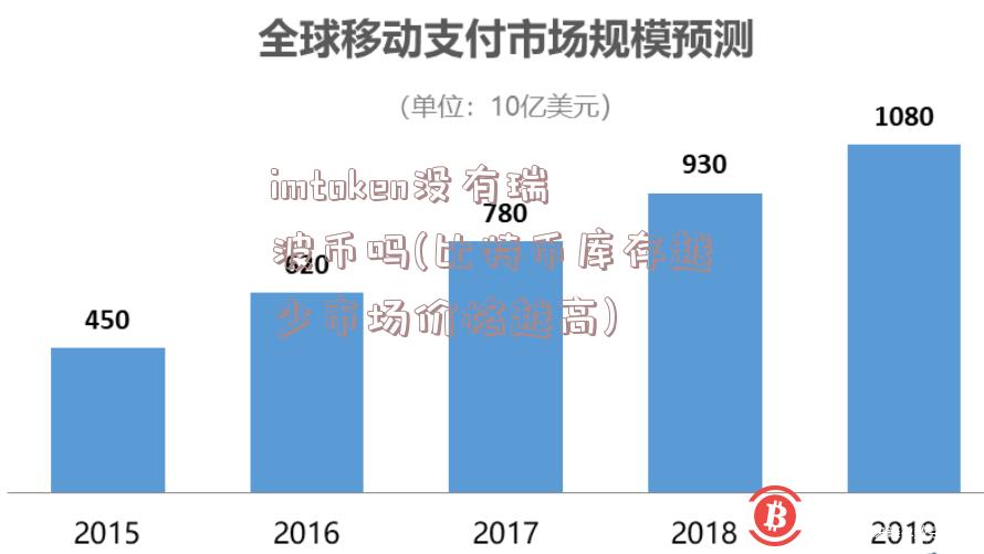 imtoken没有瑞波币吗(比特币库存越少市场价格越高)