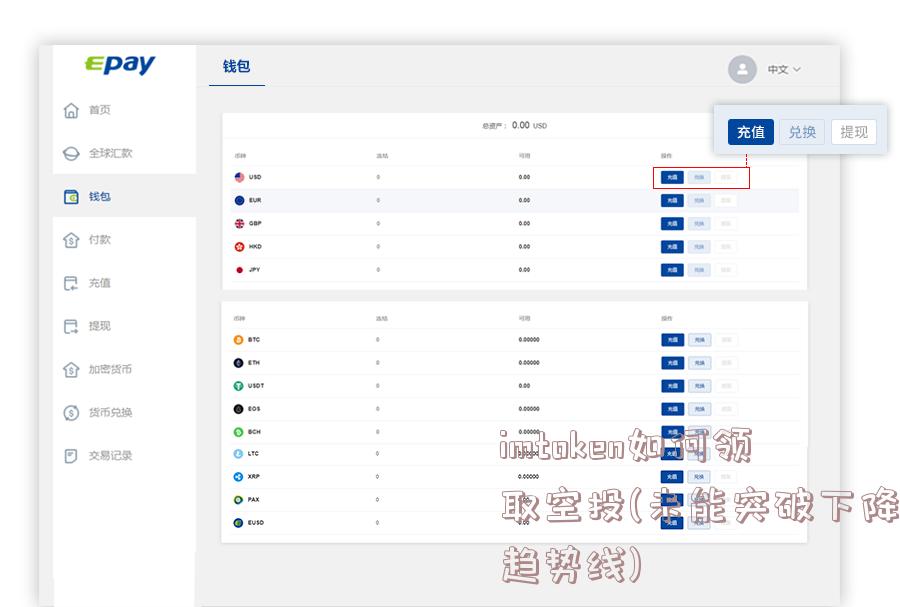 imtoken如何领取空投(未能突破下降趋势线)