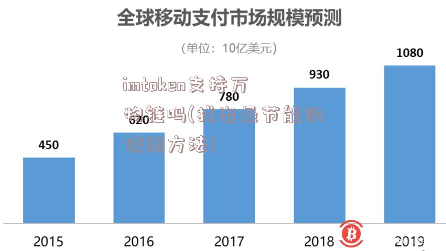 imtoken支持万物链吗(找出最节能的使用方法)