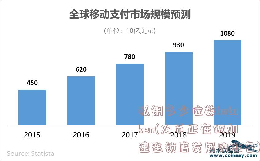 私钥多少位数imtoken(火币正在做加速连锁店发展的准备)