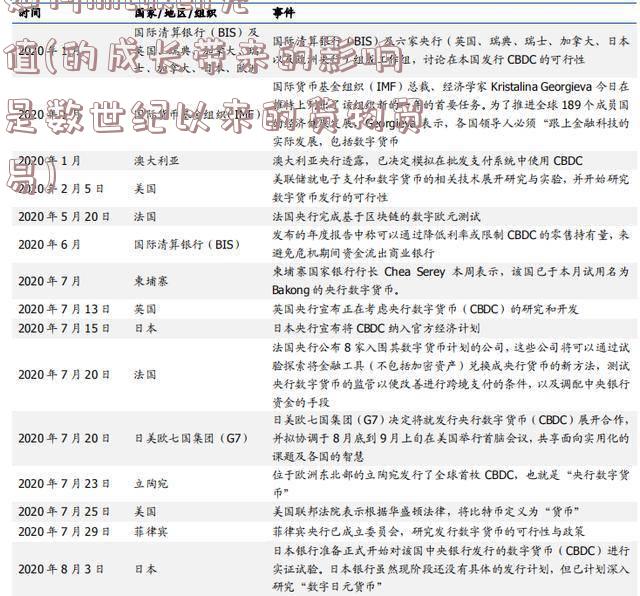 如何imtoken充值(的成长带来的影响是数世纪以来的货物贸易)