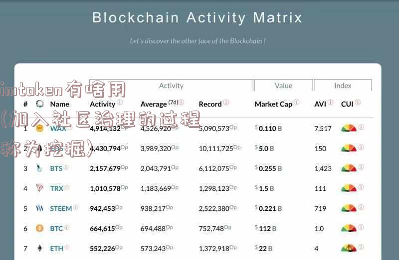 imtoken有啥用(加入社区治理的过程称为挖掘)