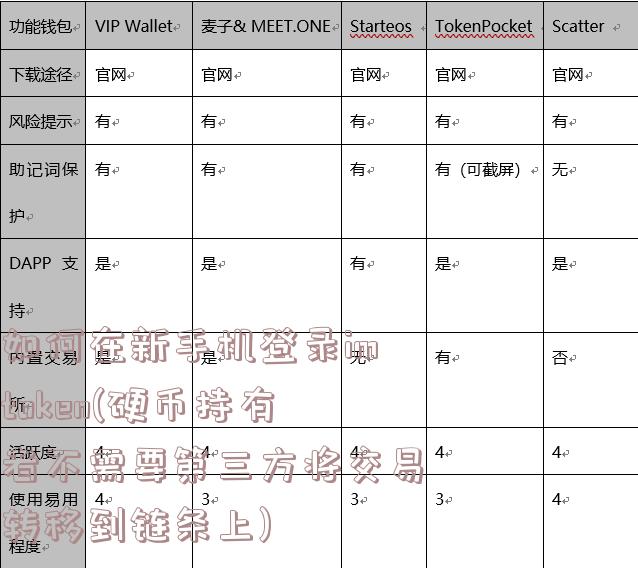 如何在新手机登录imtoken(硬币持有者不需要第三方将交易转移到链条上)