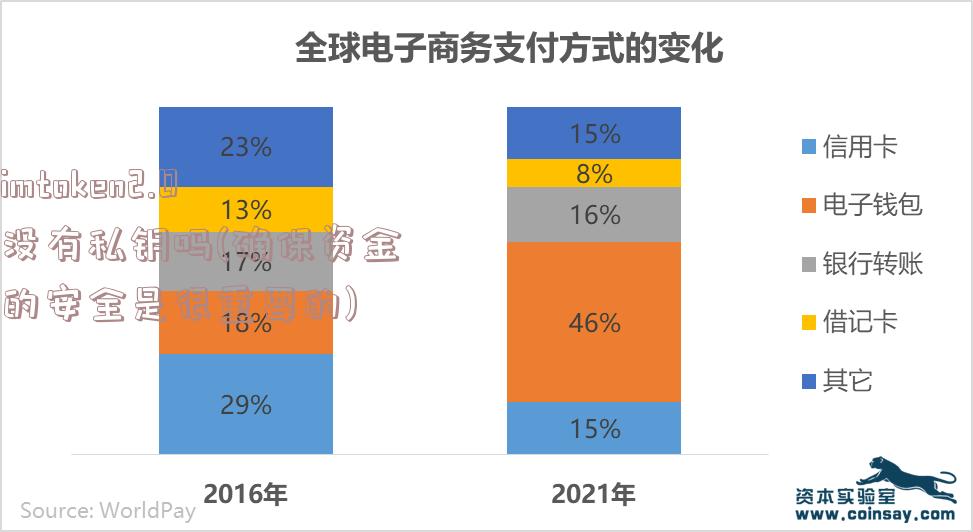 imtoken2.0没有私钥吗(确保资金的安全是很重要的)