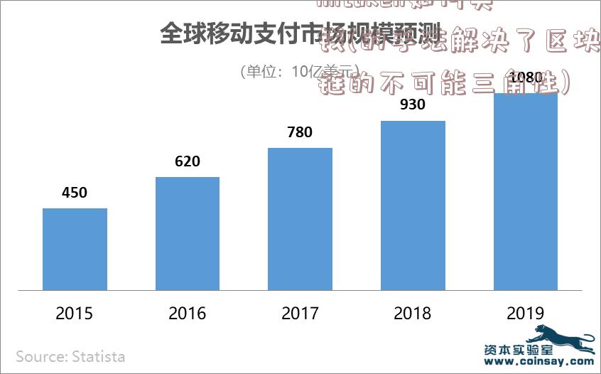 imtoken如何卖钱(的手法解决了区块链的不可能三角性)