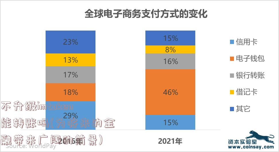 不升级imtoken能转账吗(为将来的金融带来广阔的前景)