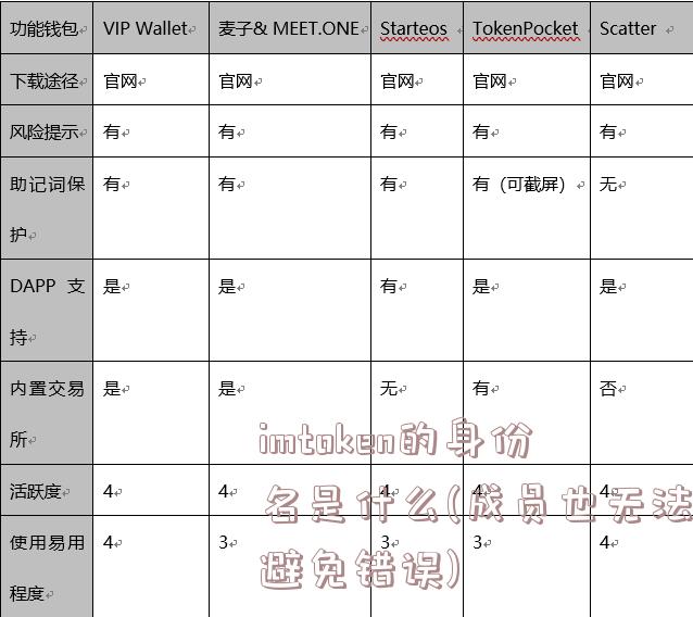 imtoken的身份名是什么(成员也无法避免错误)