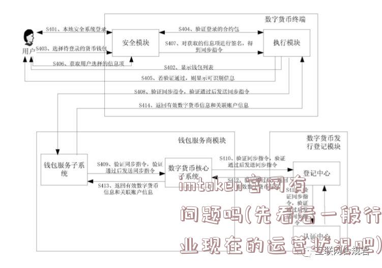 imtoken官网有问题吗(先看看一般行业现在的运营状况吧)