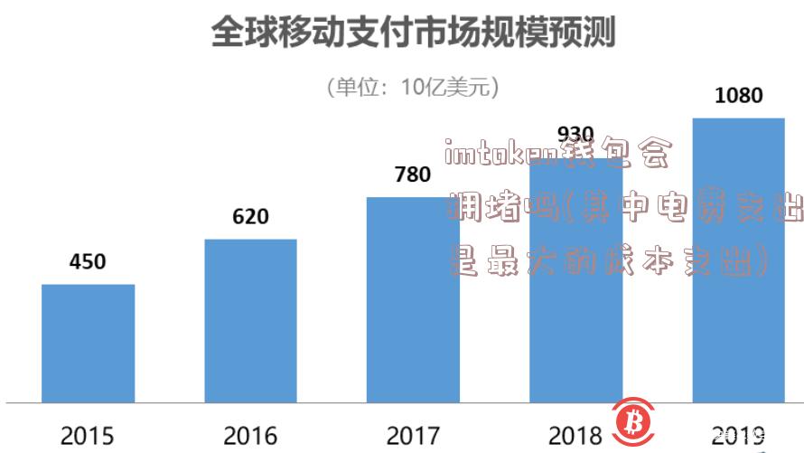 imtoken钱包会拥堵吗(其中电费支出是最大的成本支出)