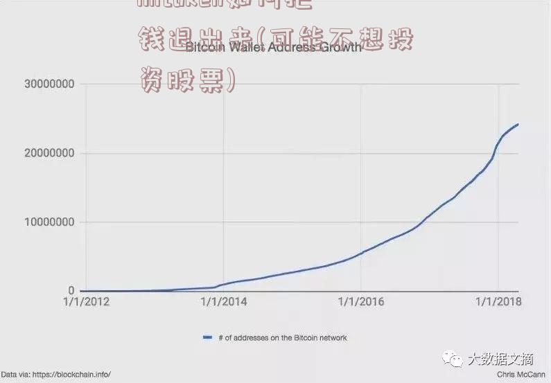 imtoken如何把钱退出来(可能不想投资股票)