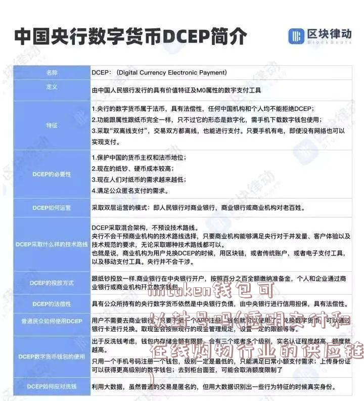 imtoken钱包可以封号吗(透明支付和在线购物行业的供应链)