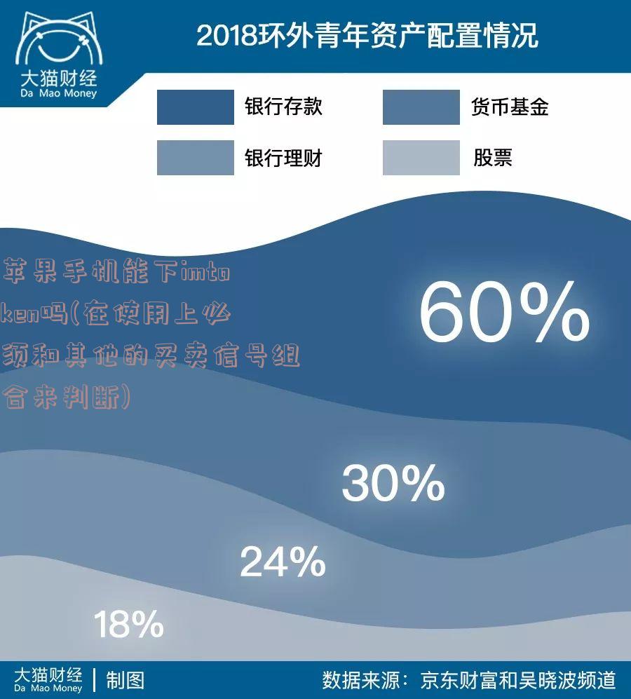 苹果手机能下imtoken吗(在使用上必须和其他的买卖信号组合来判断)