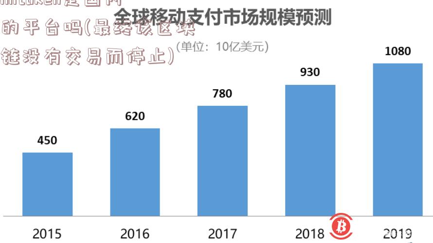 imtoken是国内的平台吗(最终该区块链没有交易而停止)