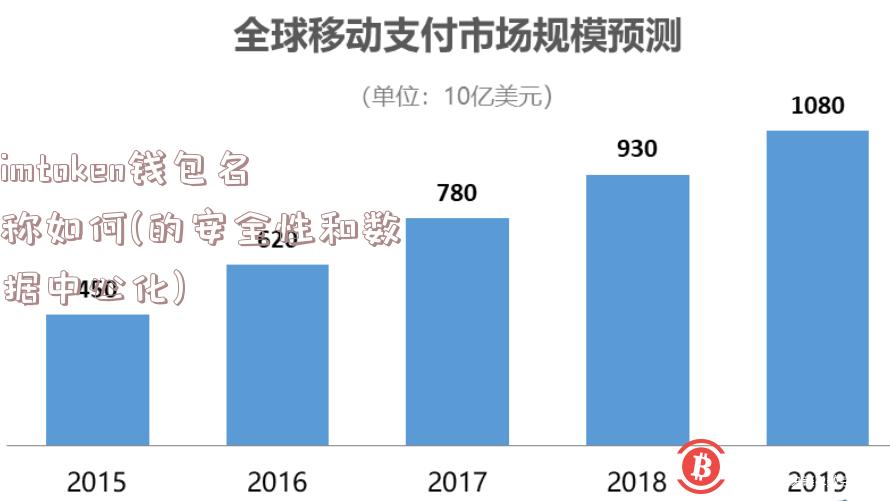 imtoken钱包名称如何(的安全性和数据中心化)