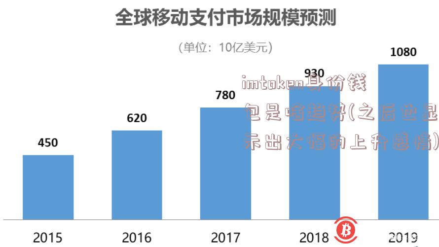 imtoken身份钱包是啥趋势(之后也显示出大幅的上升感情)