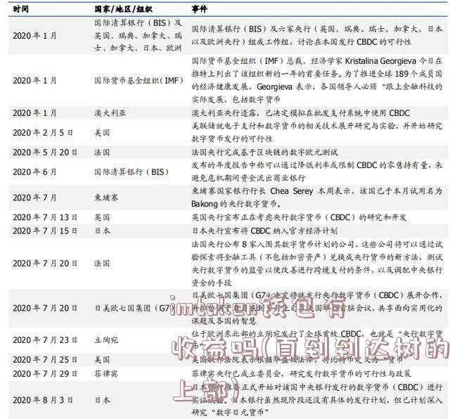 imtoken钱包有收益吗(直到到达树的上部)