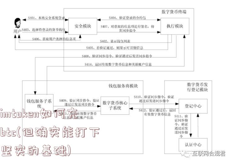 imtoken如何充btc(但确实能打下坚实的基础)