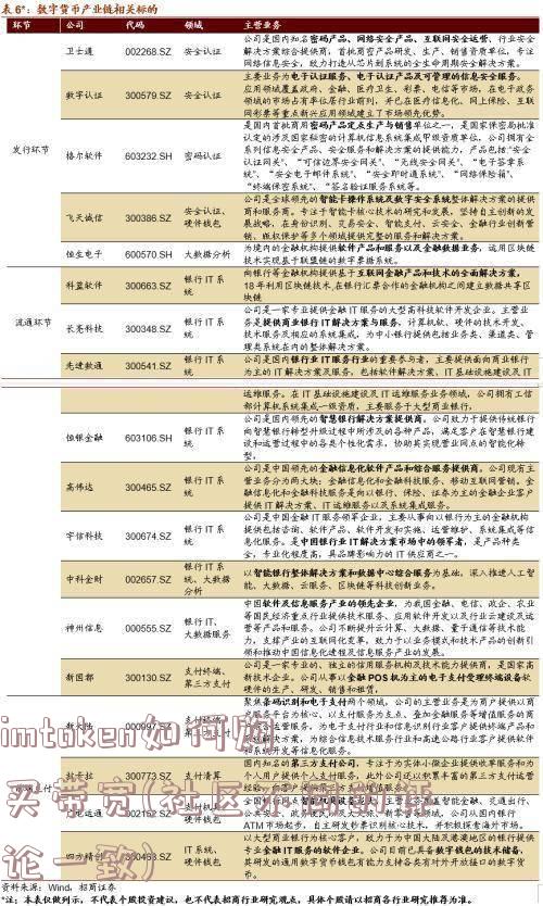 imtoken如何购买带宽(社区不同的评论一致)