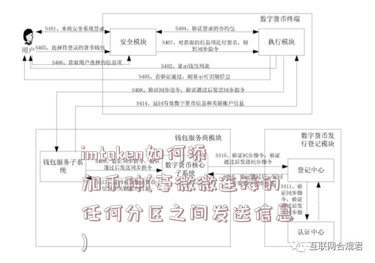 imtoken如何添加币种(毫微微连接的任何分区之间发送信息)